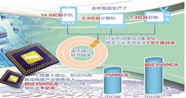 深圳ti德州儀器代理商在10年后的增長與發展的趨勢